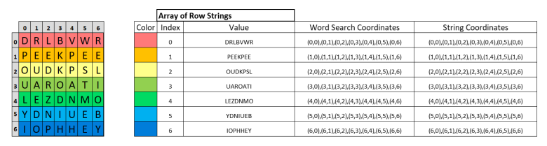 Word Search · Saahil Bhatia